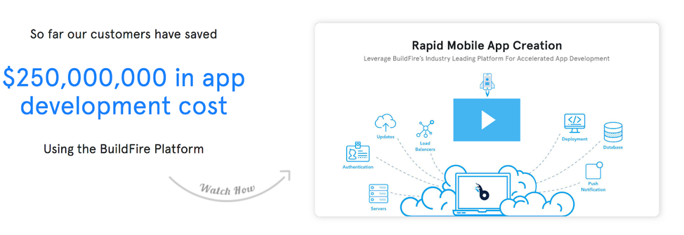 cognitive bias example buildfire