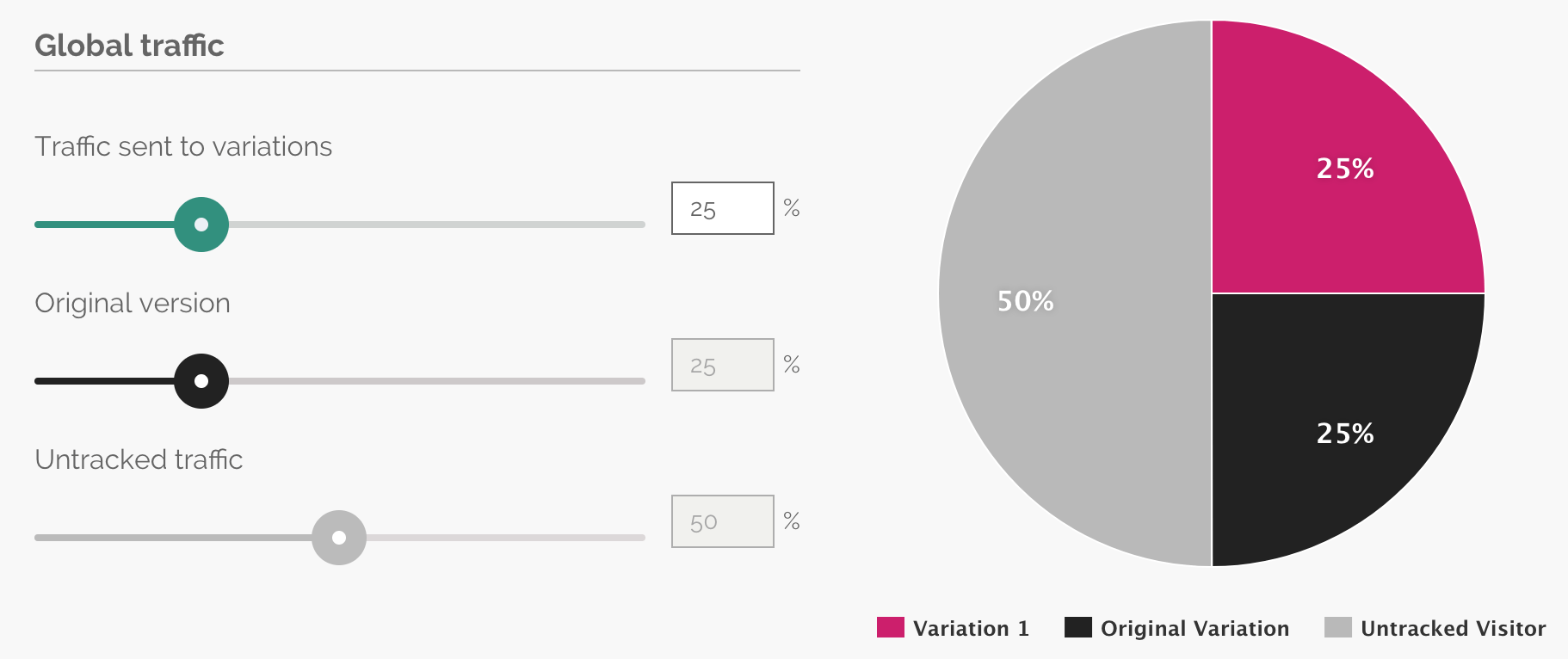 Allocate a specific percentage of your landing page traffic to your A/B test