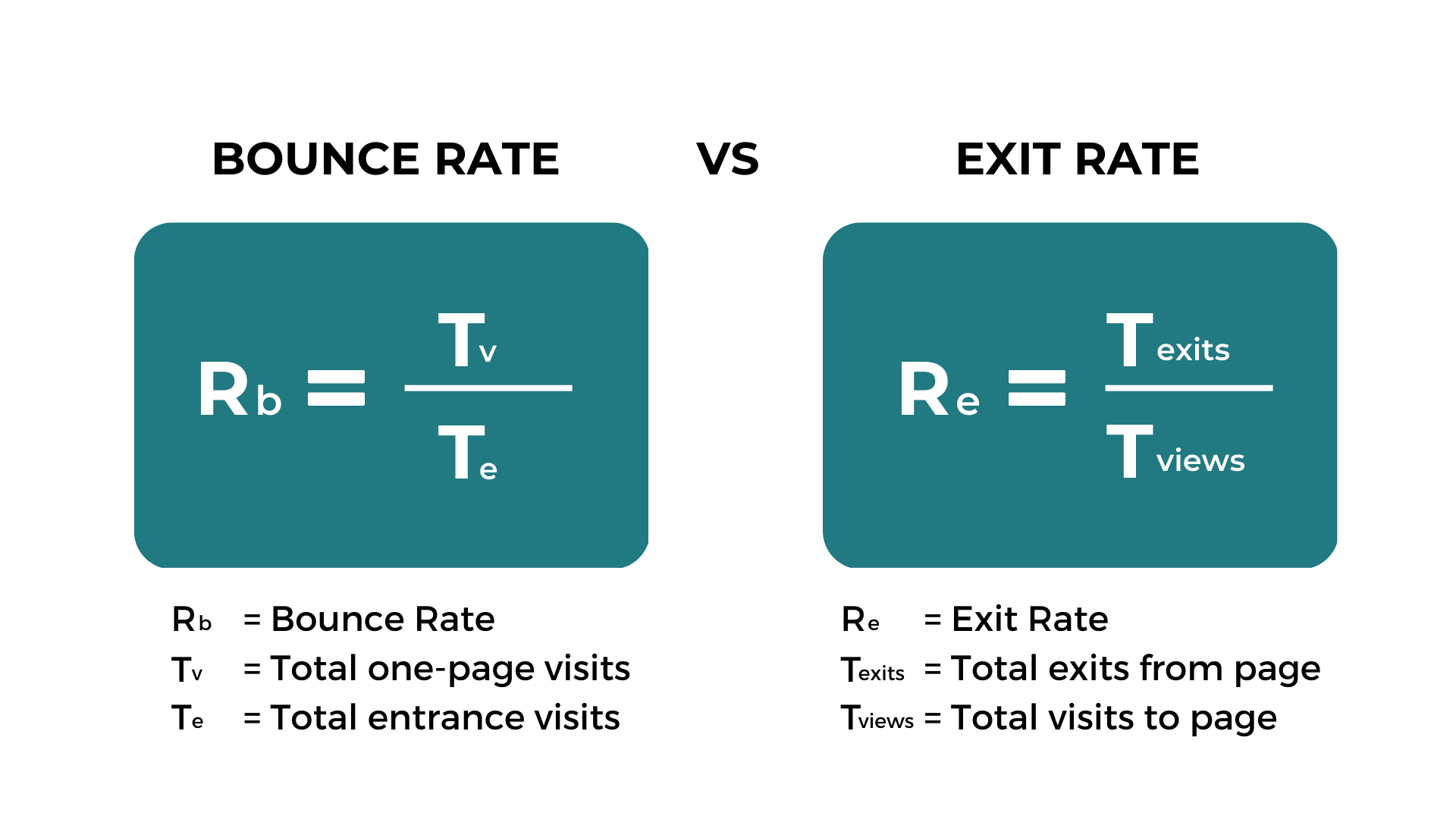 Bounce Rate vs Exit Rate