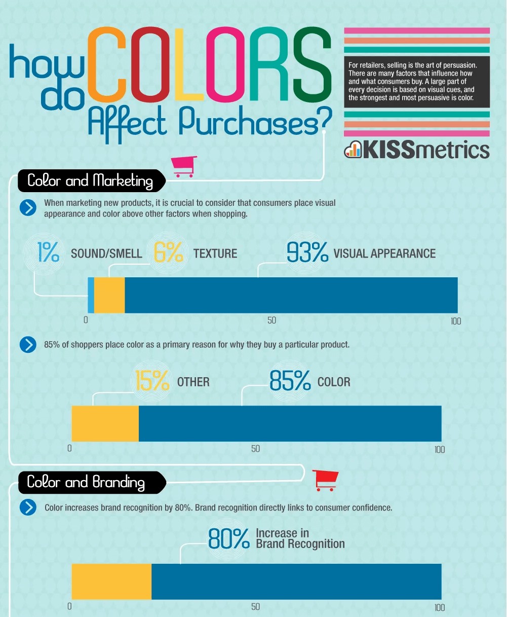 color psychology 