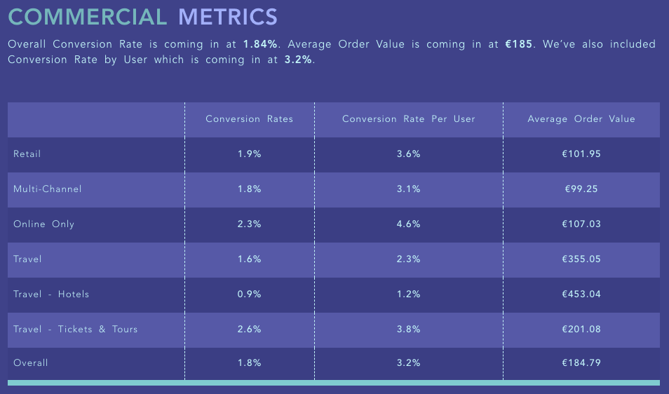 A Conversion Rate Benchmark from Wolfgang Digital