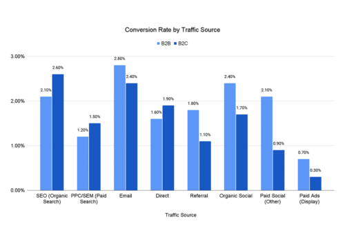 FPS research insights