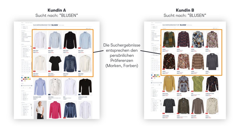 Das Bild zeigt zwei Suchergebnisseiten, die auf Basis von Data Driven Commerce jeweils die individuellen Präferenzen der Kundin berücksichtigen.