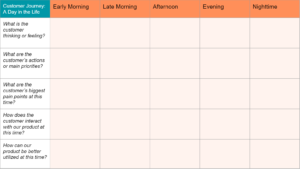day-in-life-customer-journey-map