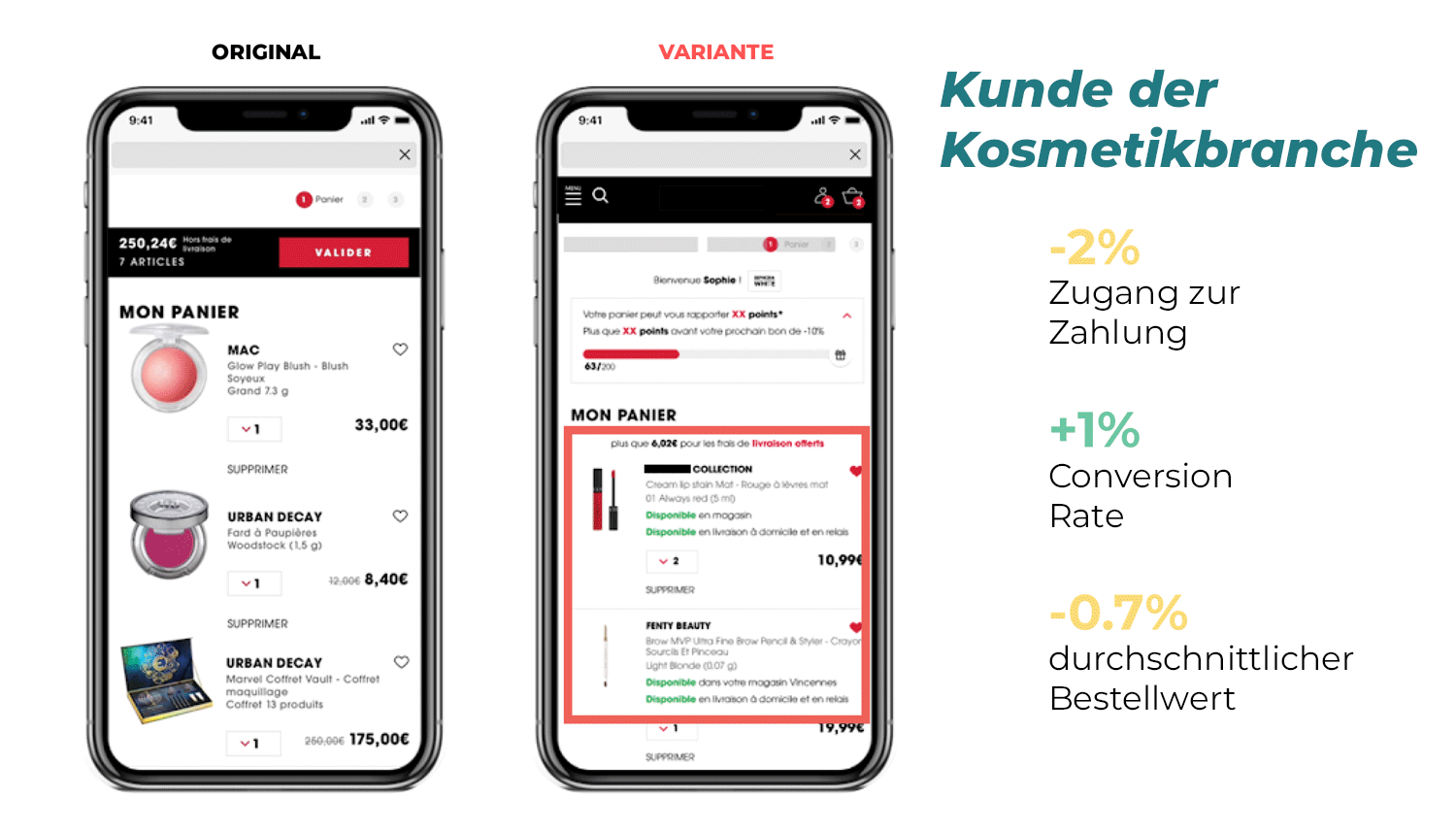 Anwendungsfall Kunde der Kosmetikbranche Verfügbarkeit