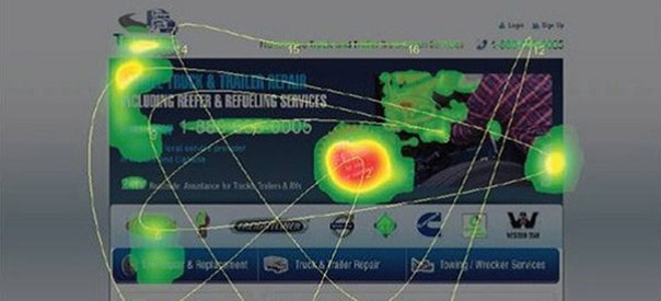 heatmap and ab testing