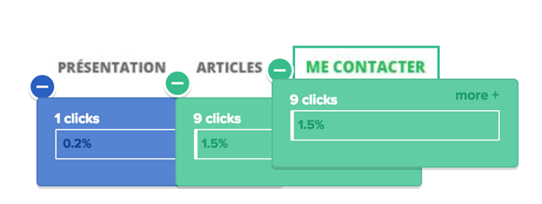 Percentage of click heatmap