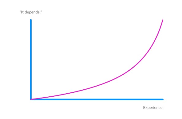 Product Manager Experience