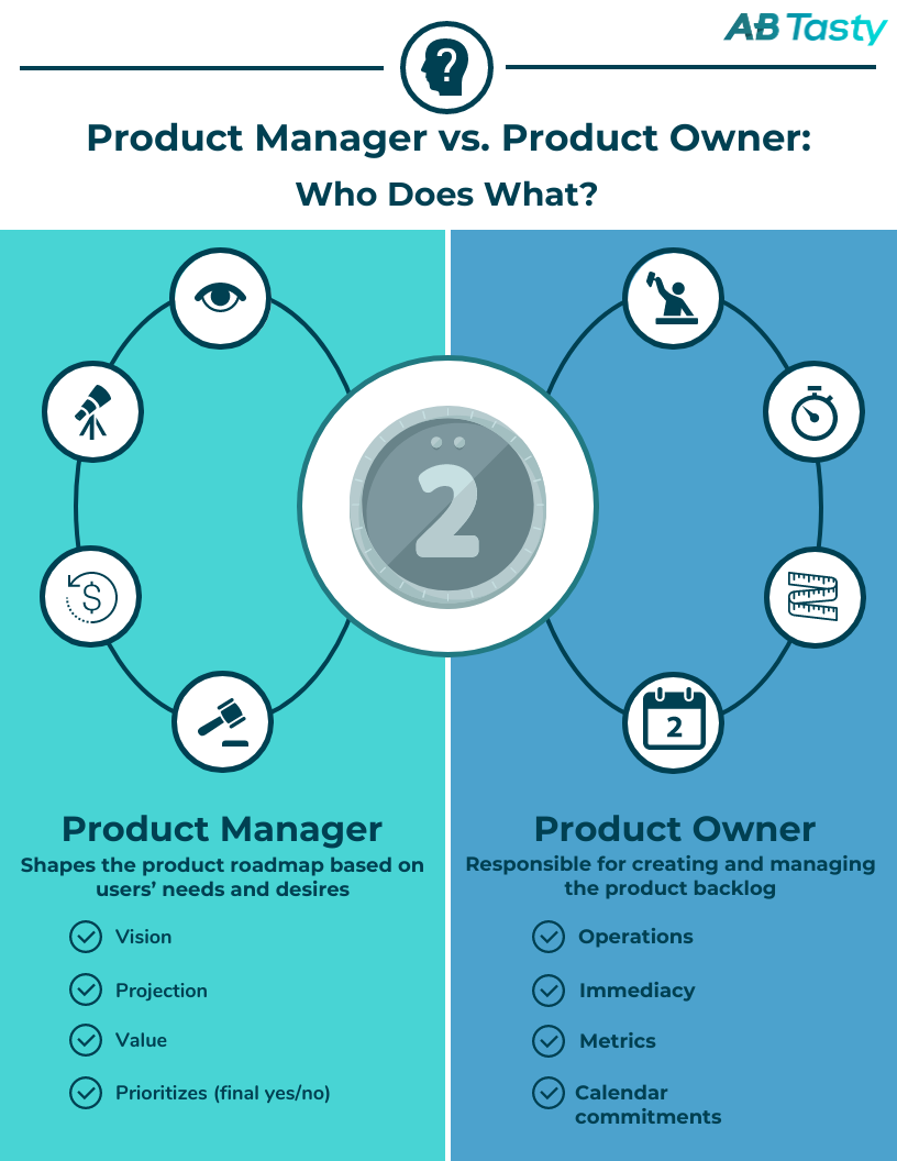 product manager vs product owner infographic