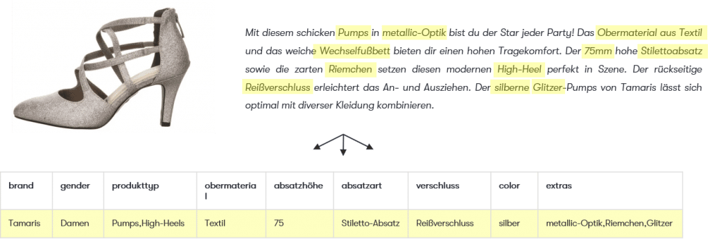 Das Bild zeigt einen Pumps mit zugehöriger Produktbeschreibung. Aus dieser lassen sich einige wichtige Attribute für den Produktdatenfeed identifizieren.