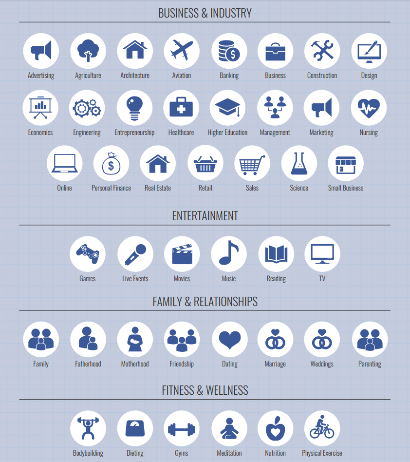 Psychographic data you can gather from Facebook