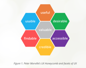 usability-attributes